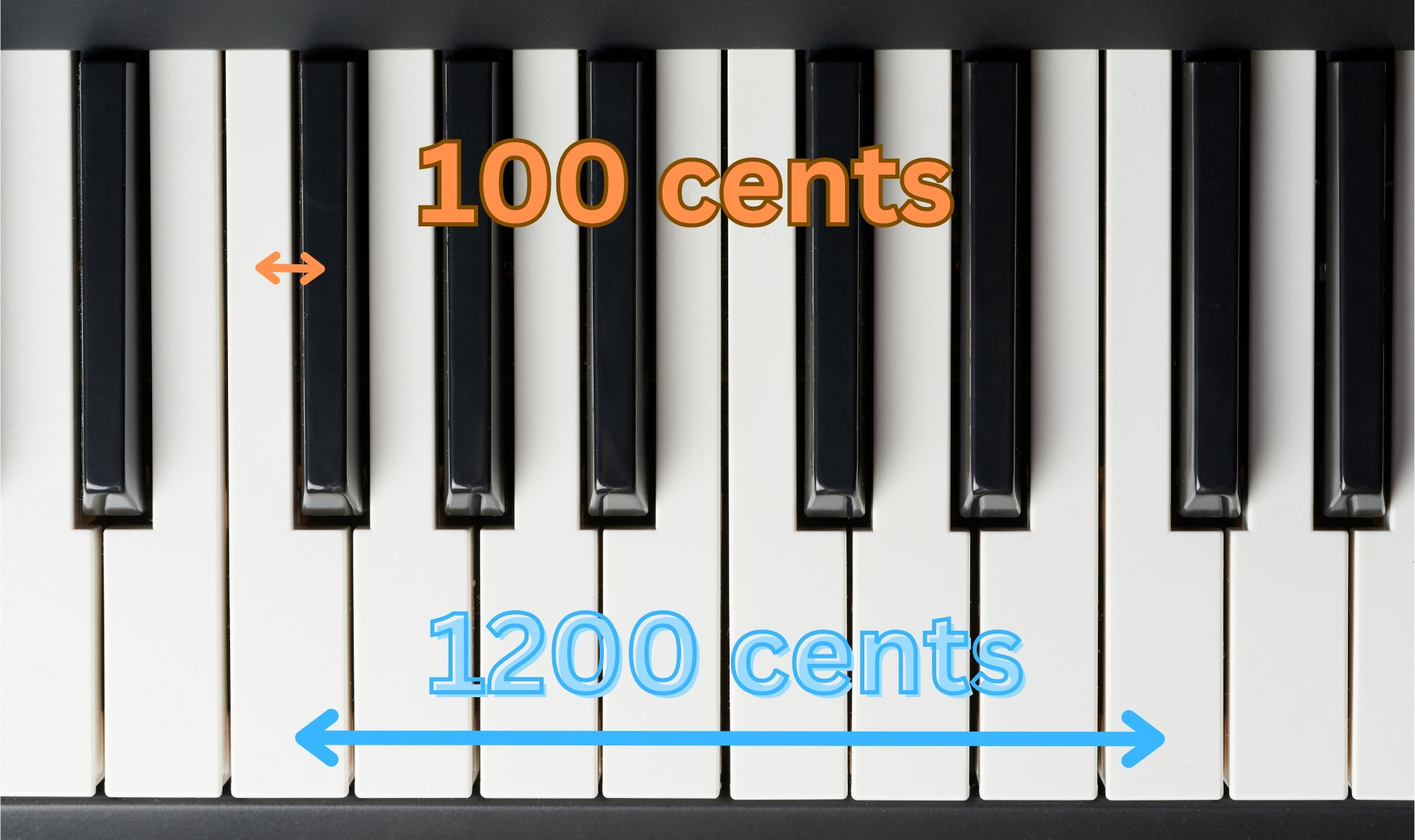 Cents And Ratios Entonal cents-and-ratios-entonal